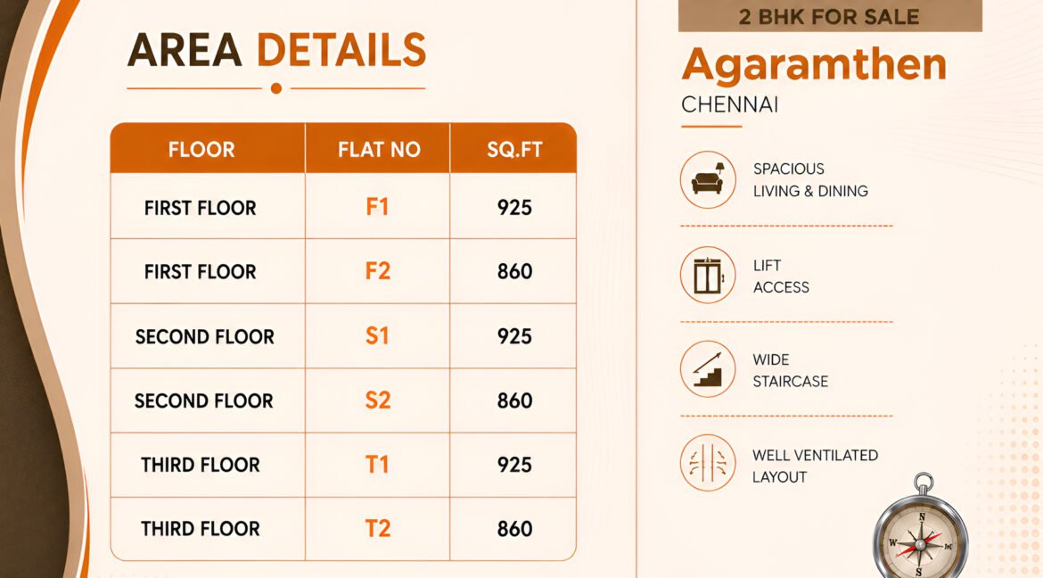 Agaramthen - 06 Area Details